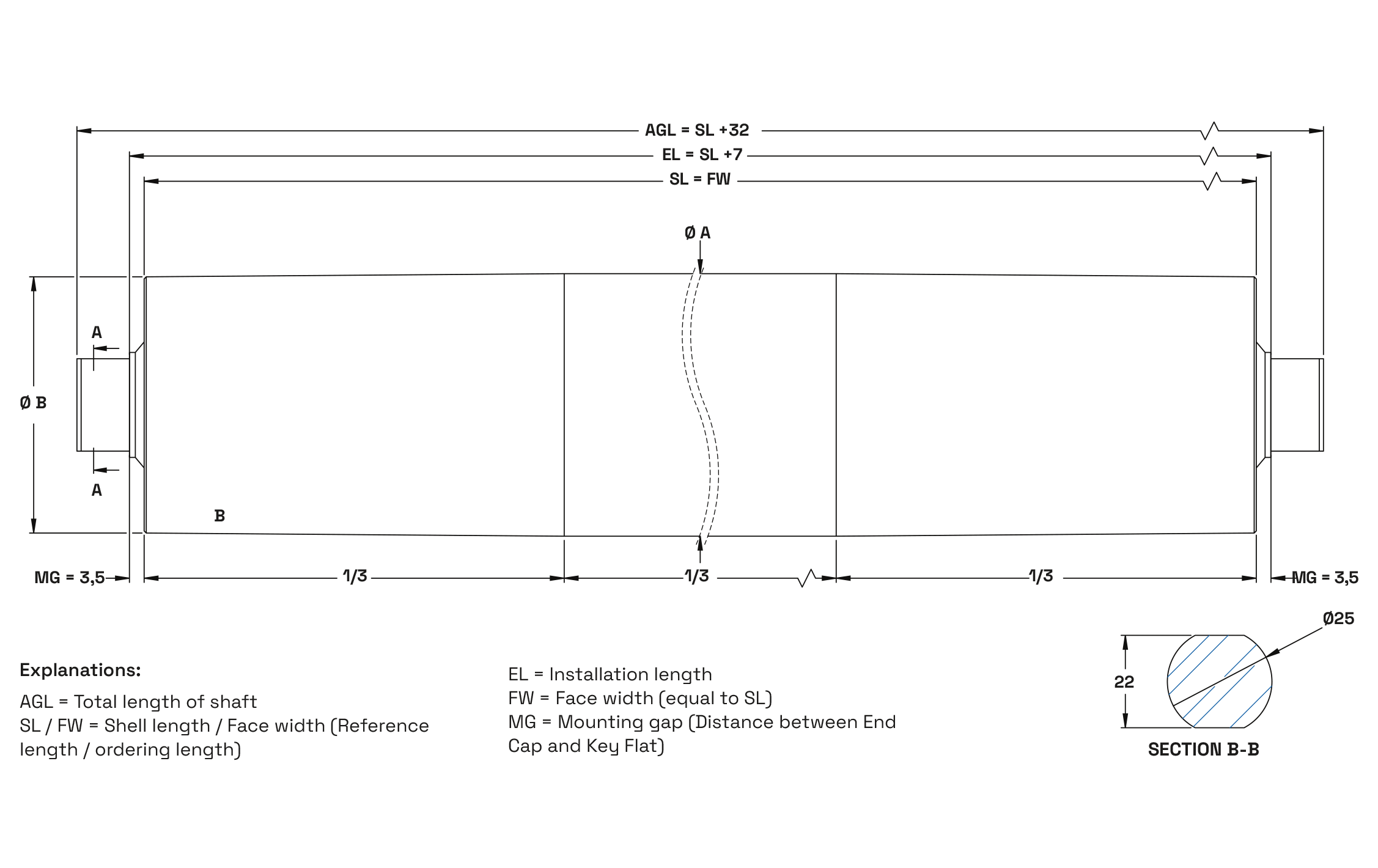 Specifications