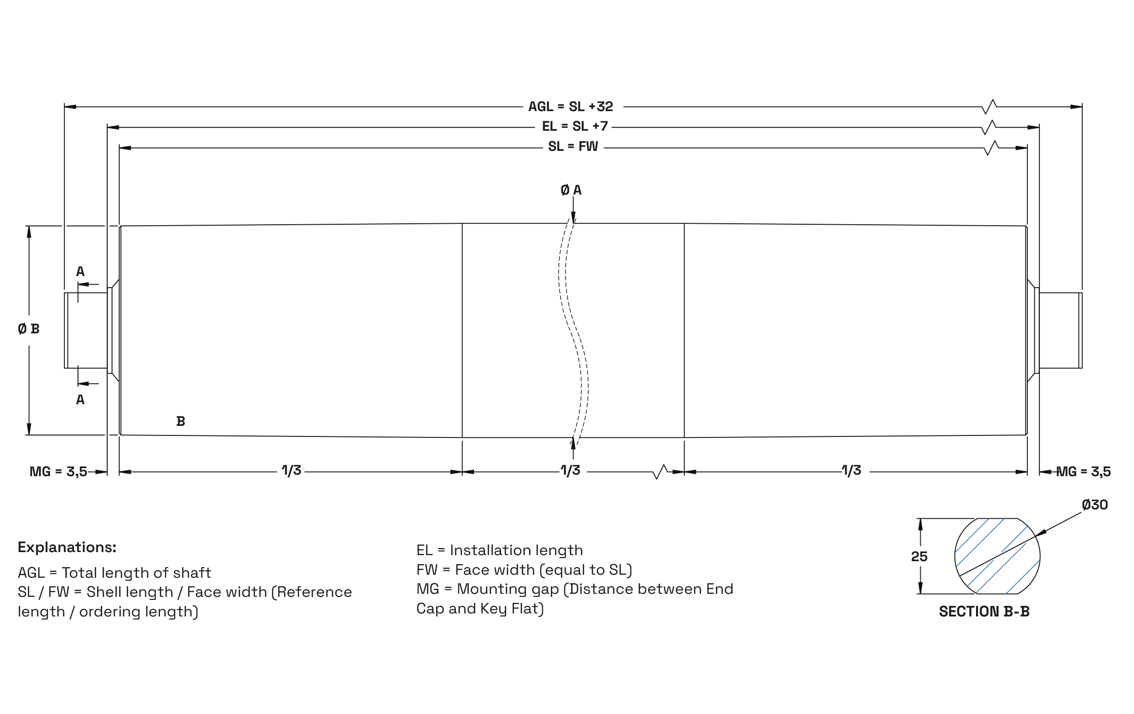 Specifications