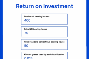 Give our new ROI calculators a try and discover how quickly your investment pays off
